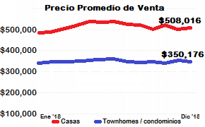 casas de venta en denver