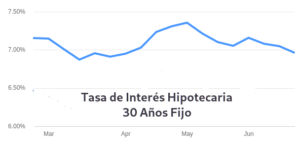 tasas de interes hipotecarias