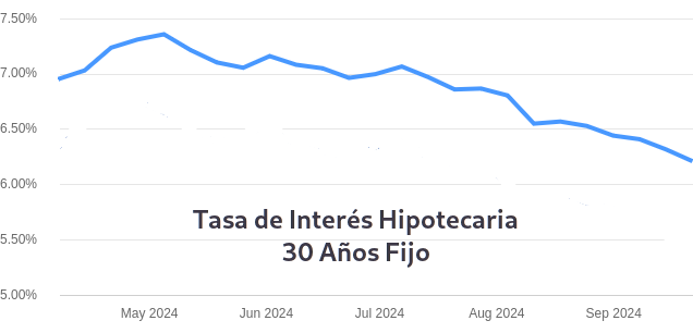 tasa de interes hipotecaria