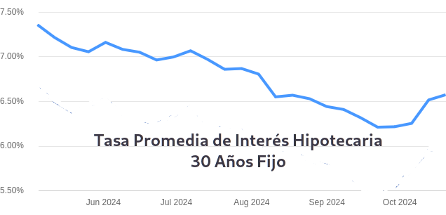 tasas de interés hipotecarias