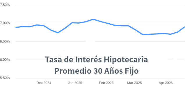 tasas de interés hipotecarias