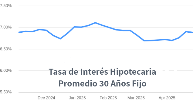 tasas de interes hipotecarias