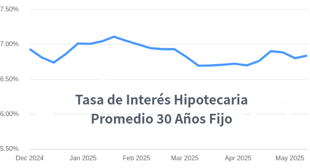 tasas de interes hipotecarias