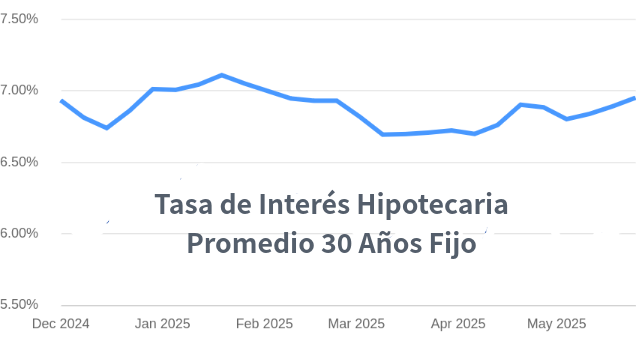 tasas de interés hipotecarias