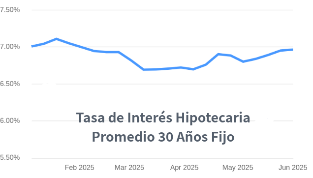 tasas de interes hipotecarias