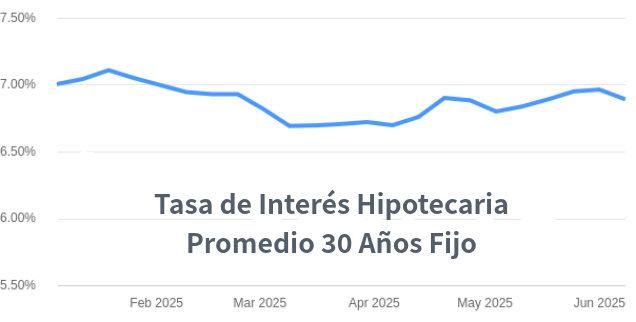 tasas de interés hipotecarias