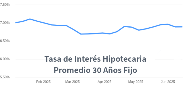 tasas de interes hipotecarias