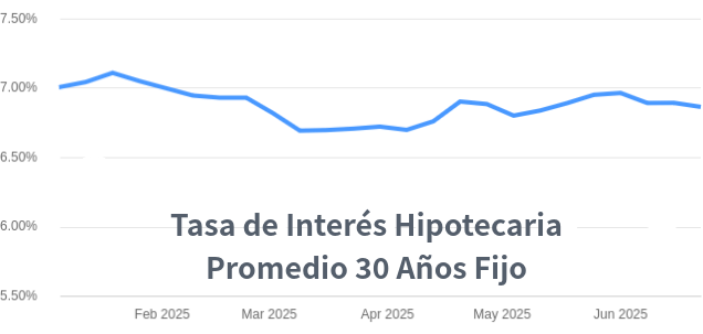 tasas de interes hipotecarias