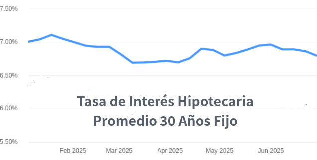 Tasas de interes hipotecarias