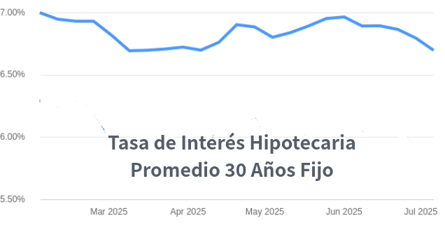 tasas de interes hipotecarias