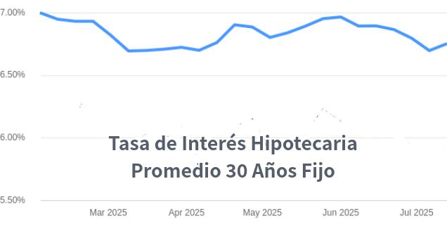 tasas de interes hipotecarias
