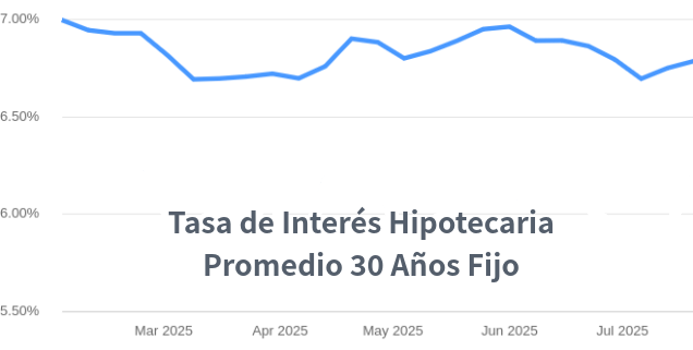 tasas de interes hipotecarias