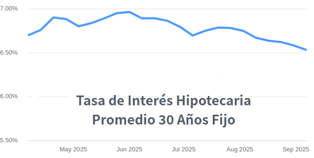 tasas de interes hipotecarias