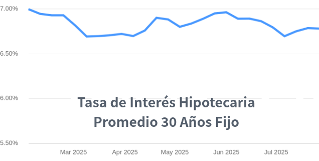 tasas de interes hipotecarias