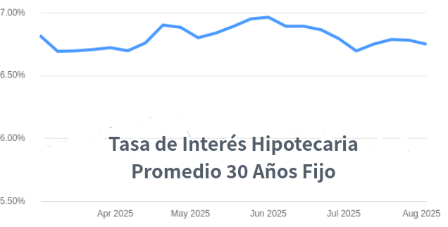 tasas de interes hipotecarias