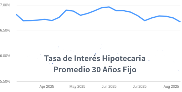 tasas de interes hipotecarias