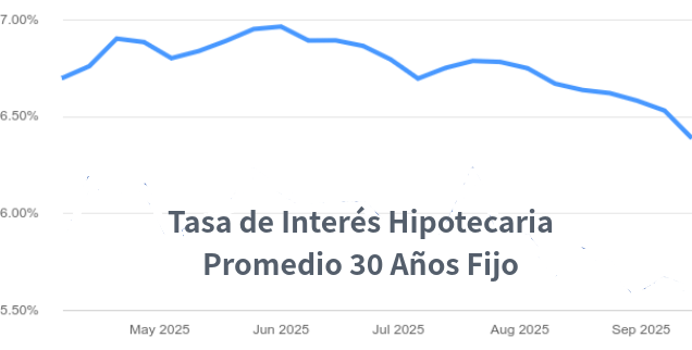 tasas de interes hipotecarias