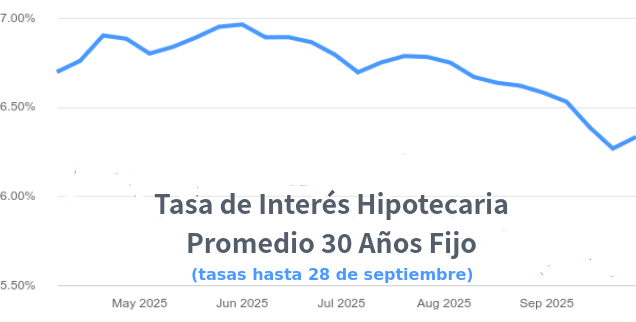 tasas de interes hipotecarias