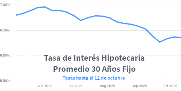 tasas de interes hipotecarias