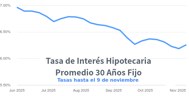 tasas de interés hipotecarias