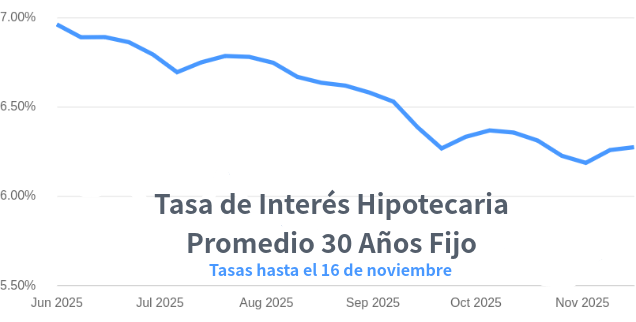 tasas de interés hipotecarias