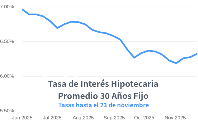 tasas de interés hipotecarias