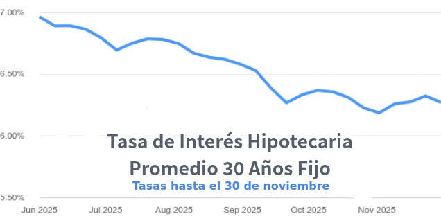 tasas de interés hipotecarias