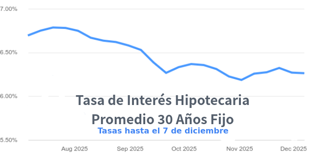 tasas de interés hipotecarias