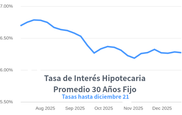 tasas de interés hipotecarias