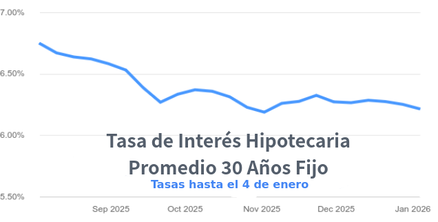 tasas de interés hipotecarias