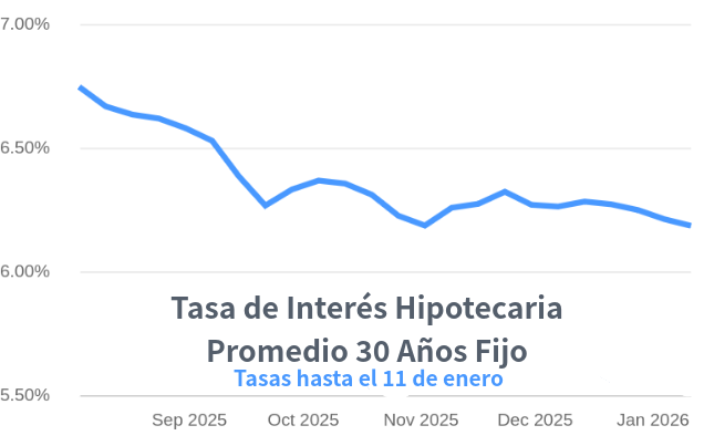 tasas de interés hipotecarias
