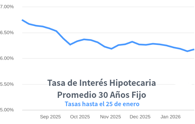 tasas de interés hipotecrias