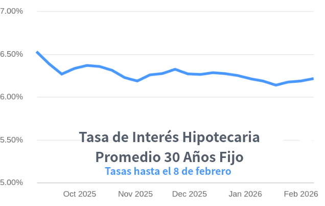tasas de interes hipotecarias